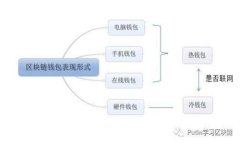  如何将USDT安全高效地提现